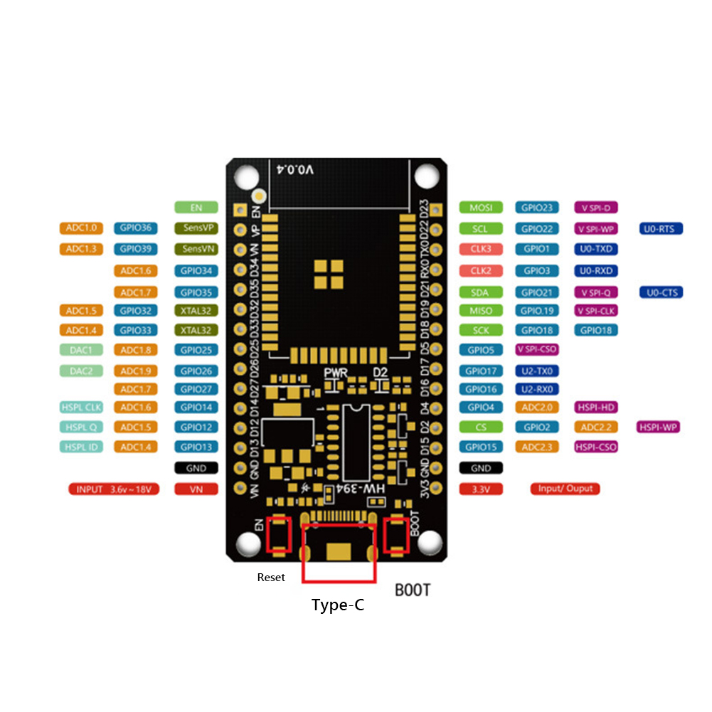 Módulo de placa de desarrollo  - Esp32 Wifi Bluetooth Module reseña y precio